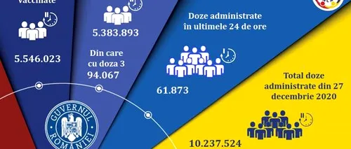 Vaccinarea anti-COVID-19 în România. Peste 61.000 de persoane s-au vaccinat împotriva virusului, în ultimele 24 de ore