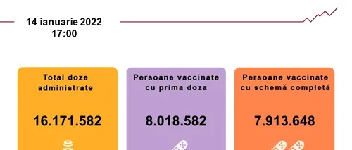 Vaccinarea anti-COVID în România. În ultimele 24 de ore au fost vaccinate aproape 25.000 de persoane