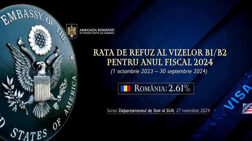 FĂRĂ VIZE USA în 2025. România a îndeplinit criteriul ratei de refuz al vizelor pentru calificarea în Programul Visa Waiver