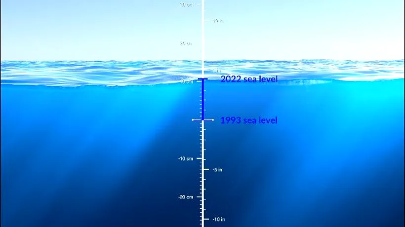 De ce, când și cum crește nivelul mărilor? Dr. Florin Zăinescu: ”Zonele costiere ale marilor continente sunt expuse acestui risc”