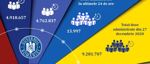 Vaccinarea anti-Covid-19 în România. Aproape 16.000 de oameni s-au vaccinat în ultimele 24 de ore