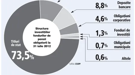 Bilanțul pensiilor private, la evenimentul 