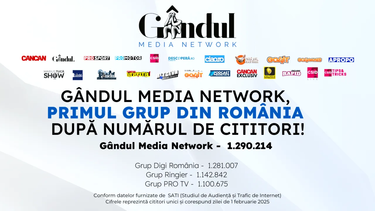 GÂNDUL Media Network este, din nou, grupul nr. 1 din România!