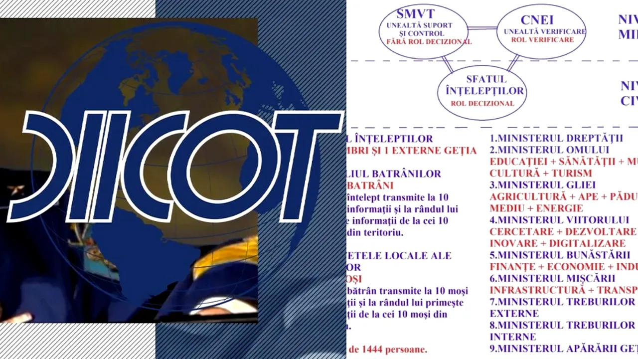 Cum era structurată GEȚIA, noua Românie, a grupării Comandamentul Vlad Țepeș, anchetată de DIICOT