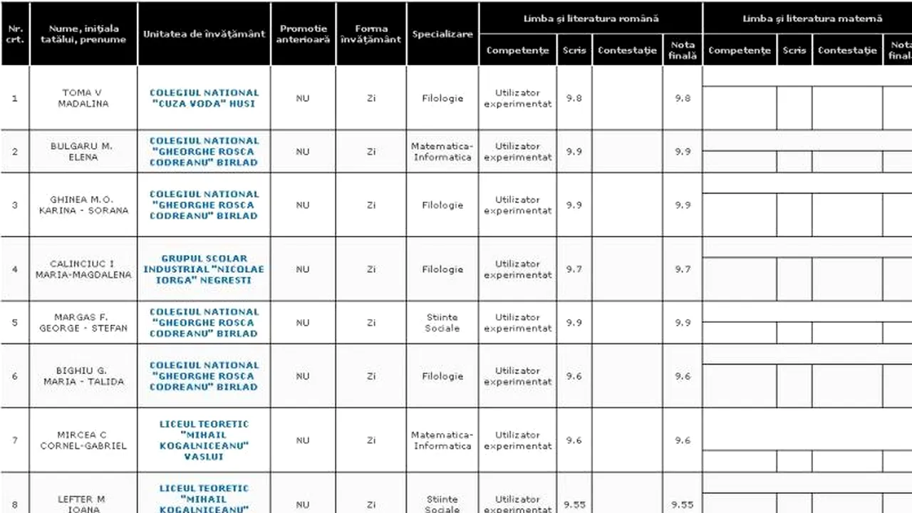 REZULTATE BACALAUREAT 2012 EDU.RO VASLUI. Top 10 note pe județ
