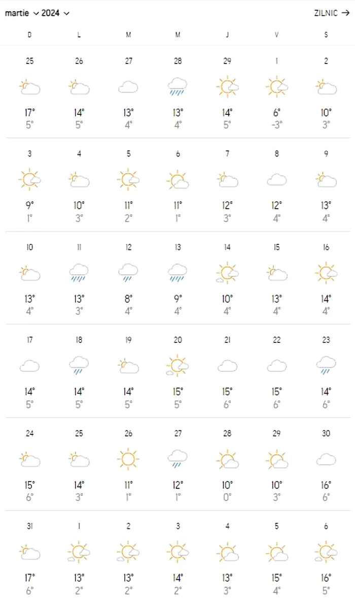 Meteorologii Accuweather anunță ce se va întâmpla în martie 2024, în România. Temperaturi anormale pentru luna Mărțișorului