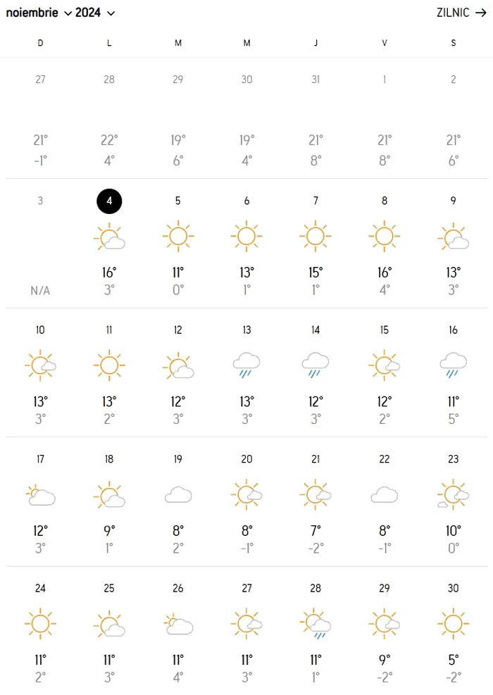 Meteorologii Accuweather au schimbat prognoza pentru jumătatea lunii noiembrie 2024