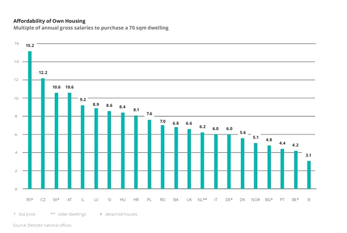 Sursa: Studiu Deloitte