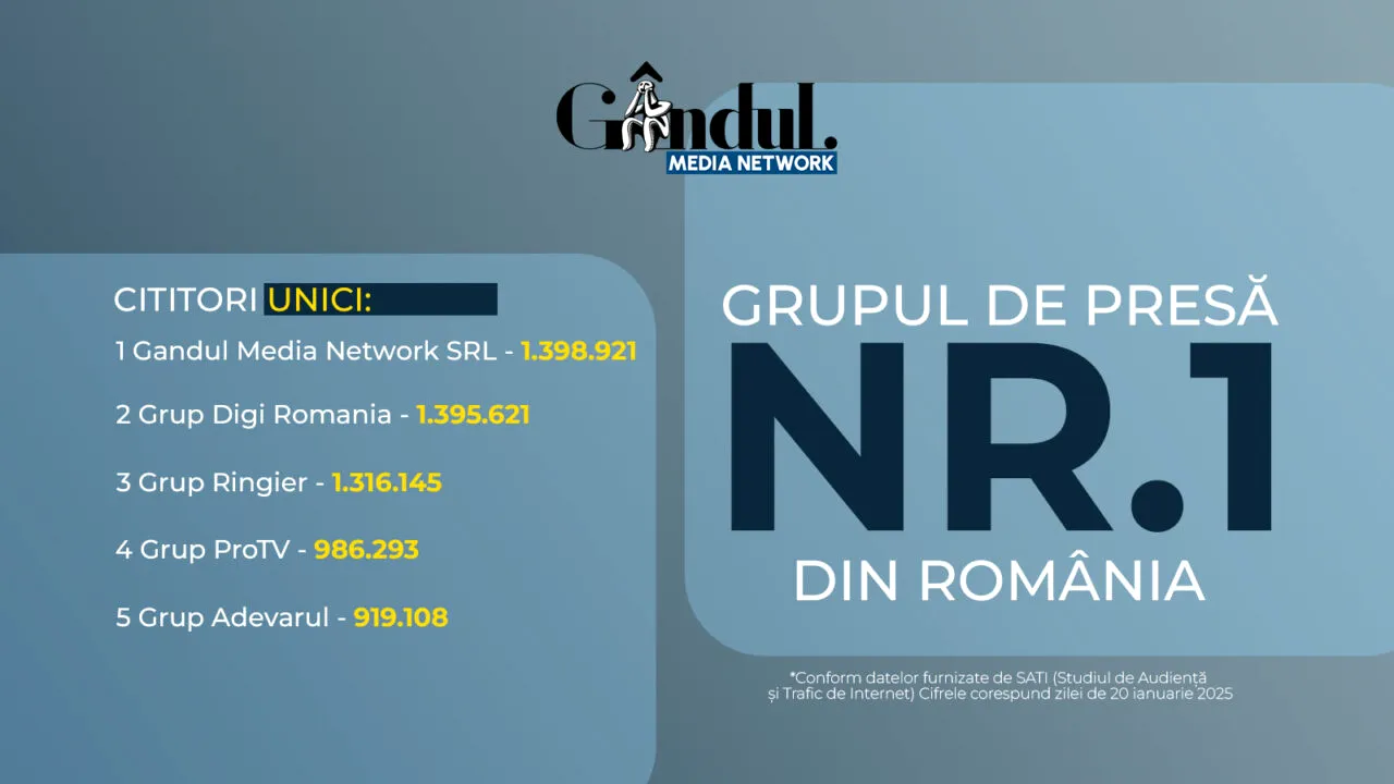 Gândul Media Network, grupul de presă numărul UNU din România!