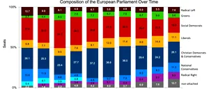 Analist: Componența Parlamentului European este orientată cel mai mult spre dreapta din istorie /Impactul asupra politicilor ecologice și integrării