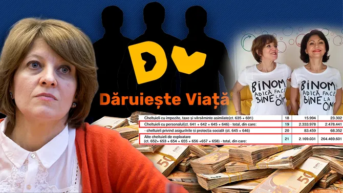 Salarii de 500.000 de euro la ONG-ul vicepremierului Oana Gheorghiu. „Dăruiește viață” le-a dăruit angajaților organizației salarii de corporație. Jumătate de milion de euro a fost partea vicepremierului și a apropiaților, din donații, numai în 2024