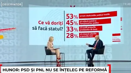 Kelemen Hunor anunță că vor fi reduse cu 10% posturile ocupate din administrația centrală și locală