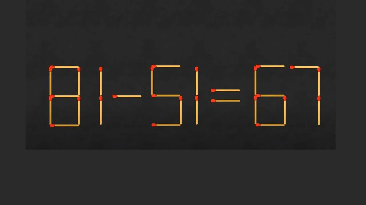 Test de inteligență cu chibrituri | Mutați 2 bețe pentru a corecta egalitatea 81-51=67. Doar geniile reușesc!