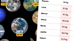 Câte kilograme ai avea pe alte planeta și pe Lună, în funcție de greutatea ta actuală, de pe Pământ. Unde ai fi ușor ca o pisică și unde, cât un urs