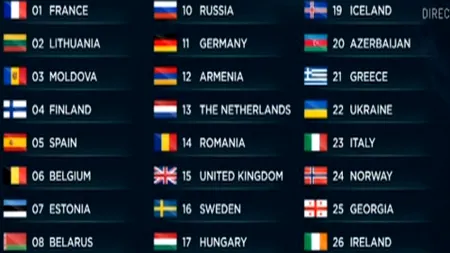 România s-a înscris la Eurovision 2014, dar participarea nu e sigură