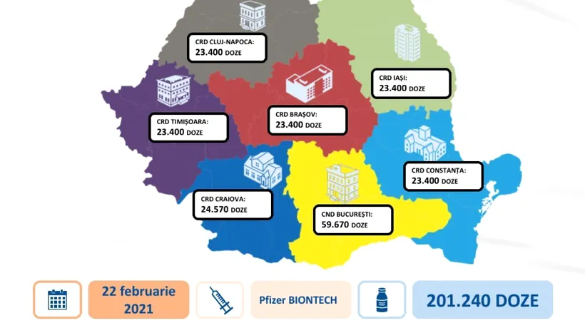 A zecea tranşă de vaccin Pfizer-BioNTech ajunge luni în România