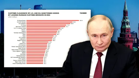 „Alo? Aici serviciul clienți al Kremlinului. Cu ce vă putem fi de folos?” Brokeri vamali fentează SANCȚIUNILE impuse Rusiei și facilitează importurile în vreme de război. Cum pot fi câștigate miliarde de dolari, pe rute „alternative”, când Occidentul crede că a pus semnul „interzis”