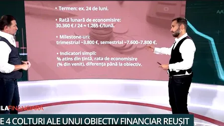 Alexandru Chirilă la „Pastila Financiară”: 