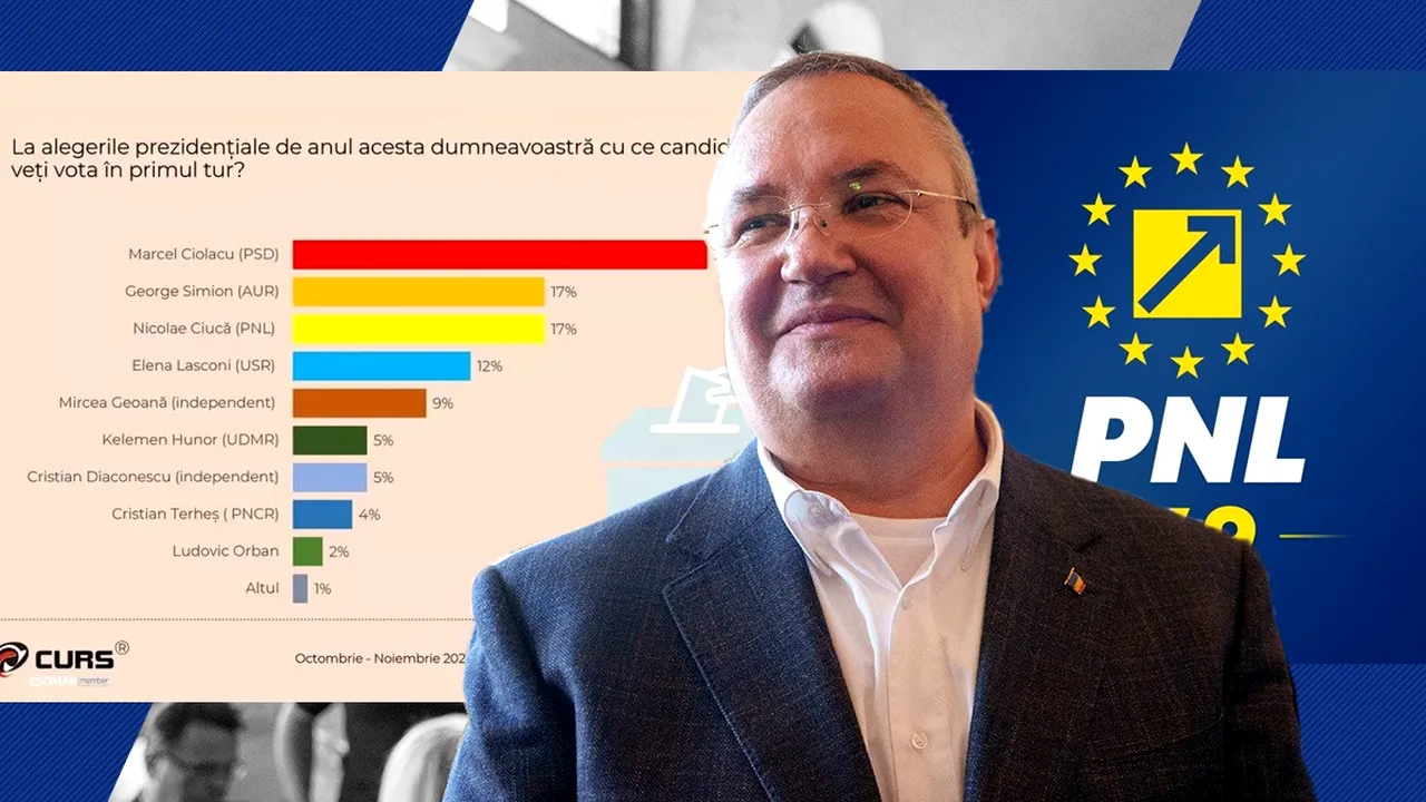SONDAJUL bizar naște reacții! PNL și candidatul Nicolae Ciucă, acuzați de Geoană și USR că manipulează cu cifre false