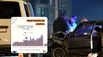 România nu mai este pe primul loc în UE la morți pe șosele. Cine ne-a „depășit” în 2025, conform datelor Eurostat