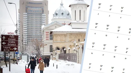 Meteorologii Accuweather au modificat prognoza! Pe ce dată vine iarna în București, de fapt