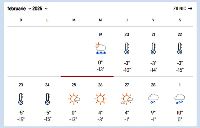 Meteorologii Accuweather anunță temperaturi RECORD în București