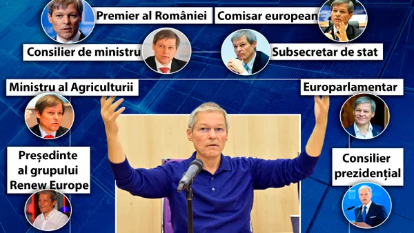 Dacian Cioloș, expert în supraviețuire politică. Comisar european în regimul Băsescu, premier în mandatul lui Iohannis, consilier prezidențial în cel al lui Nicușor Dan. Lista e cu mult mai lungă și rămâne deschisă