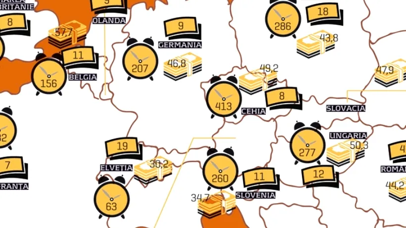 Infograficul săptămânii. Pe ce loc se clasează România în Europa taxelor
