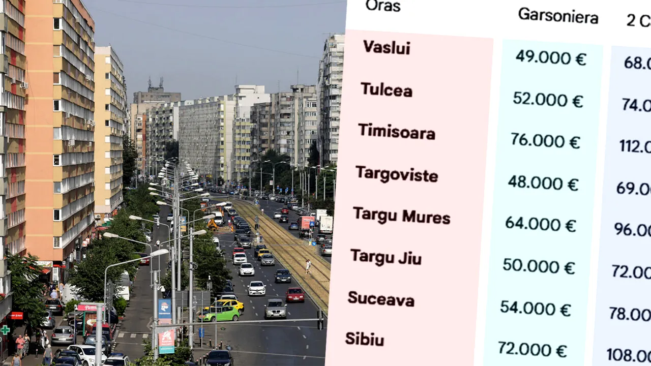 Cât costă o garsonieră și un apartament cu 2/3 camere, în martie 2026, în funcție de orașul (din România) în care locuiești