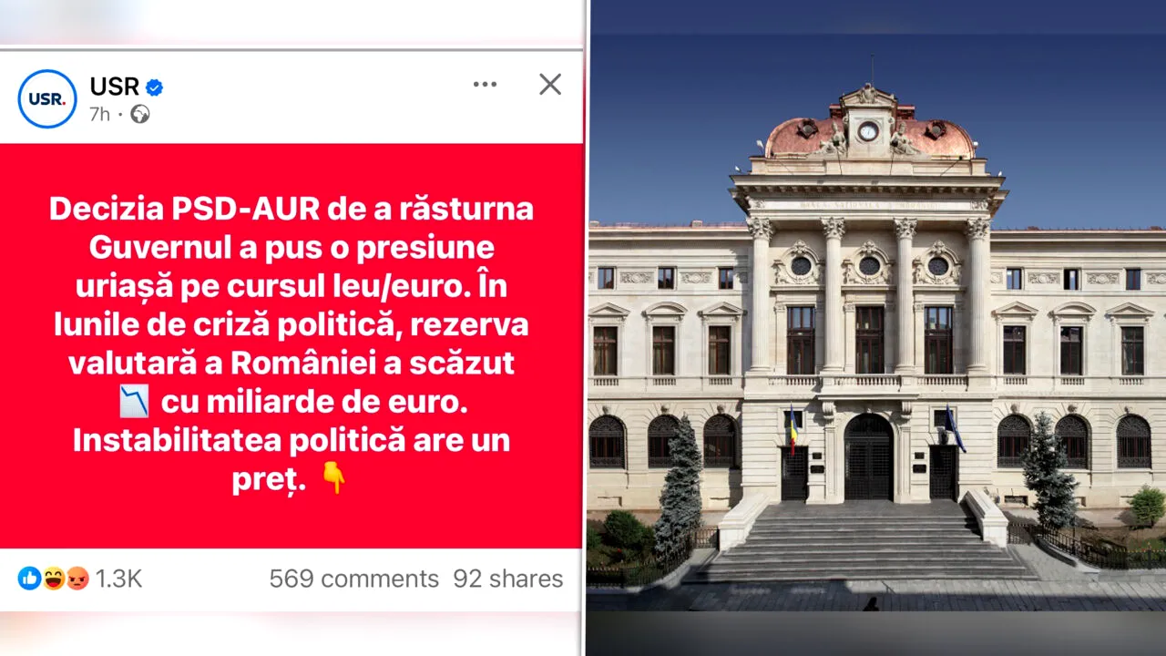 USR, partidul care pretinde că luptă cu Fake News, propagă o mare minciună. Susține că, din cauza dărâmării guvernului Bolojan, rezerva valutară a României a scăzut cu „miliarde de euro”. De fapt, a scăzut cu câteva sute de milioane. Gândul publică rapoartele BNR care probează minciuna