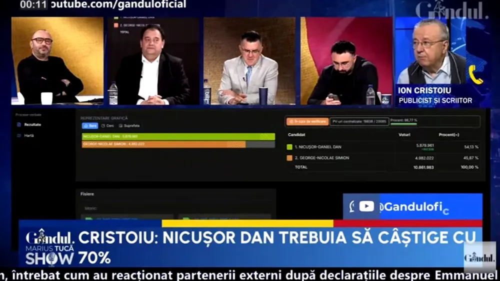 Ion Cristoiu: „Lui Nicușor Dan i se va pune pe tavă un PSD fără dinți”