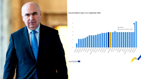 Un nou record marca Guvernul Bolojan. România are cea mai mare inflație din UE, aproape dublă față de media europeană