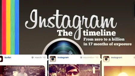 Instagram și alte site-uri 