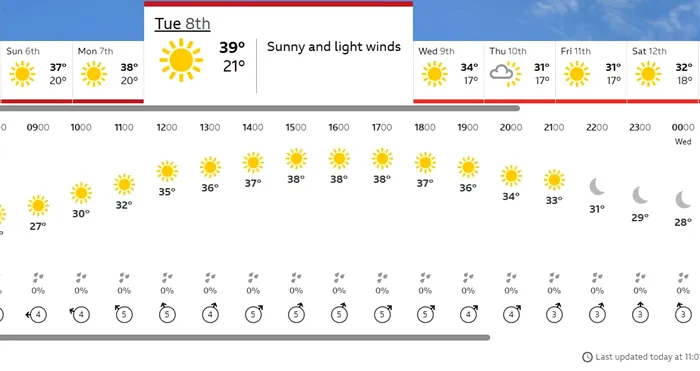 Cea mai caniculară zi din București. Pe ce dată va fi temperatura-record