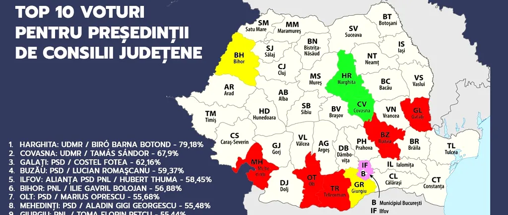 Top 10 PREȘEDINȚI de consilii județene la alegerile din 2024. PSD domină cu cei mai mulți președinți aleși | VIDEO