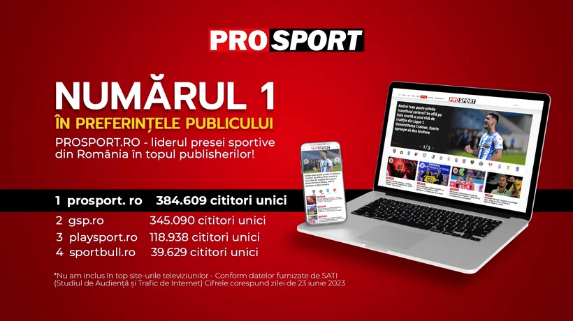 ProSport.ro, LIDERUL presei sportive din România, în Topul publisherilor din data de 23 iunie 2023