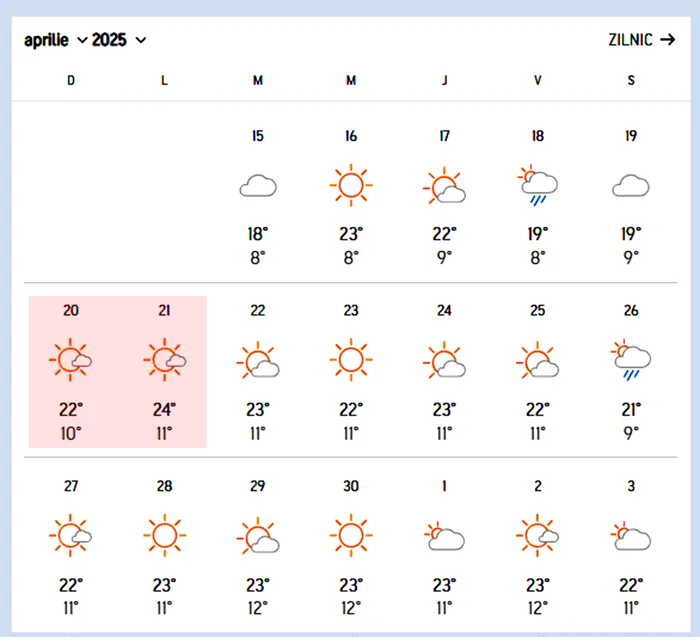 Meteorologii Accuweather au modificat prognoza. Se schimbă vremea de Paște