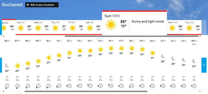 Pe ce dată se întoarce canicula în București, potrivit meteorologilor BBC Weather