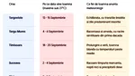 Tabel orașe | Pe ce dată vine toamna (maxime sub 27°C) în orașul tău, potrivit meteorologilor ANM și Accuweather
