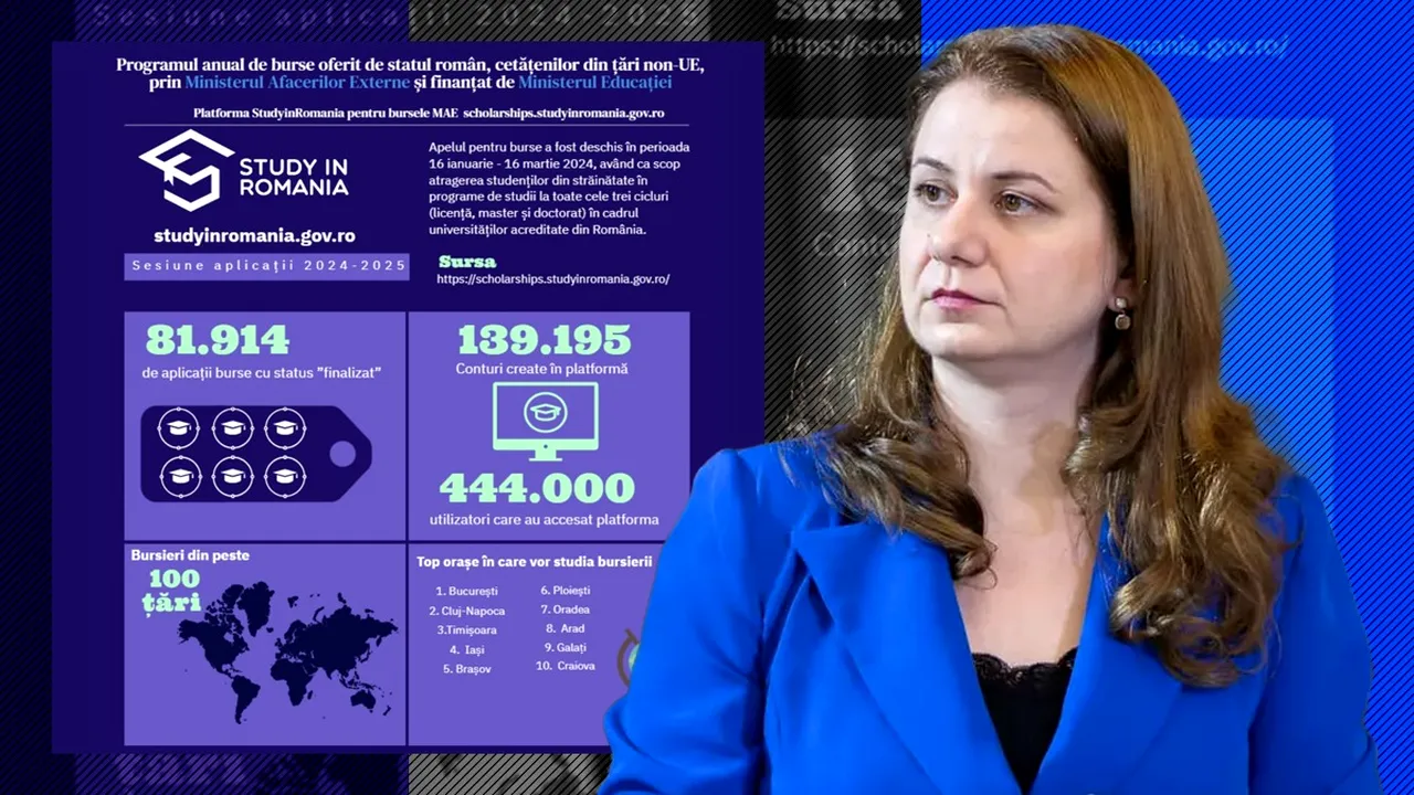 Peste 80 000 de străini vor să studieze în ROMÂNIA/500 de studenți din afara UE vor lua și BURSĂ