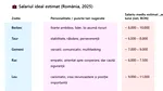 TABEL | Ce salariu ar trebui să primești în România, în 2025, în funcție de zodia ta