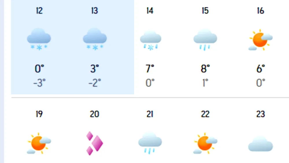 Ninge de Paște în România. Meteorologii Accuweather anunță viscol și strat de 10 cm de zăpadă