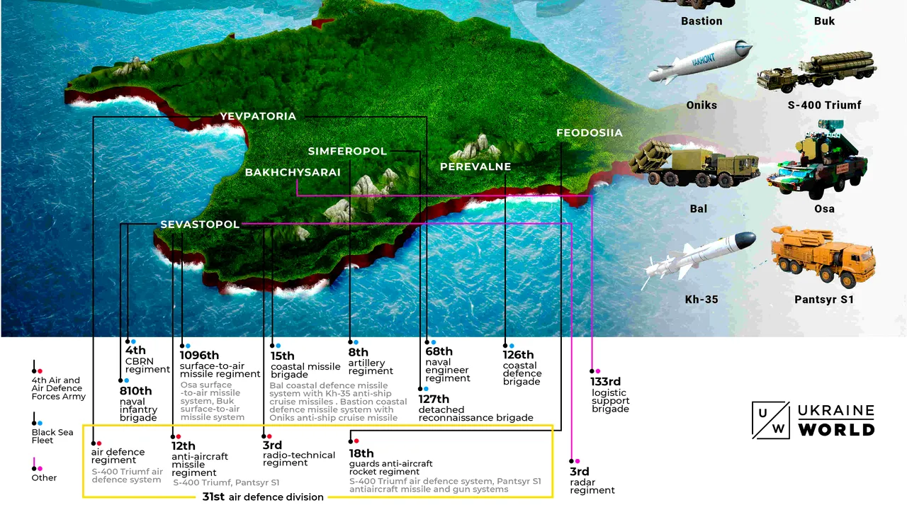 ARMAMENTUL Rusiei la Marea Neagră. România, ÎN RAZA sistemelor de rachete instalate de Kremlin