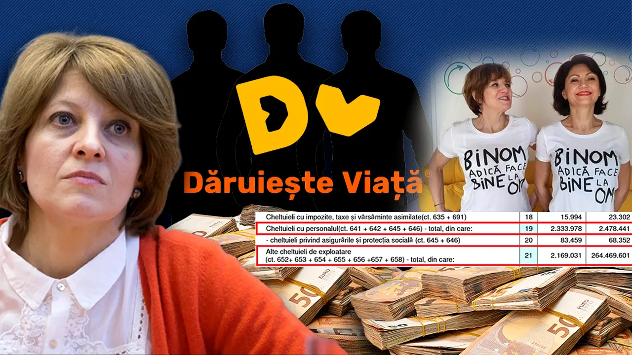 Salarii de 500.000 de euro la ONG-ul vicepremierului Oana Gheorghiu. „Dăruiește viață” le-a dăruit angajaților organizației salarii de corporație. Jumătate de milion de euro a fost partea vicepremierului și a apropiaților, din donații, numai în 2024