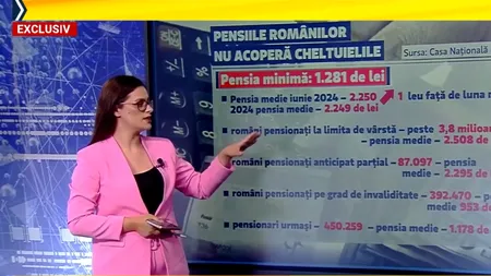 PENSIA medie a crescut cu doar 1 Leu într-o lună. Românii primesc acum 2.250 de lei