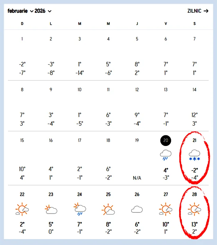 Accuweather Anomalie meteorologică în România. Ce se întâmplă în București de pe 21 pe 28 februarie