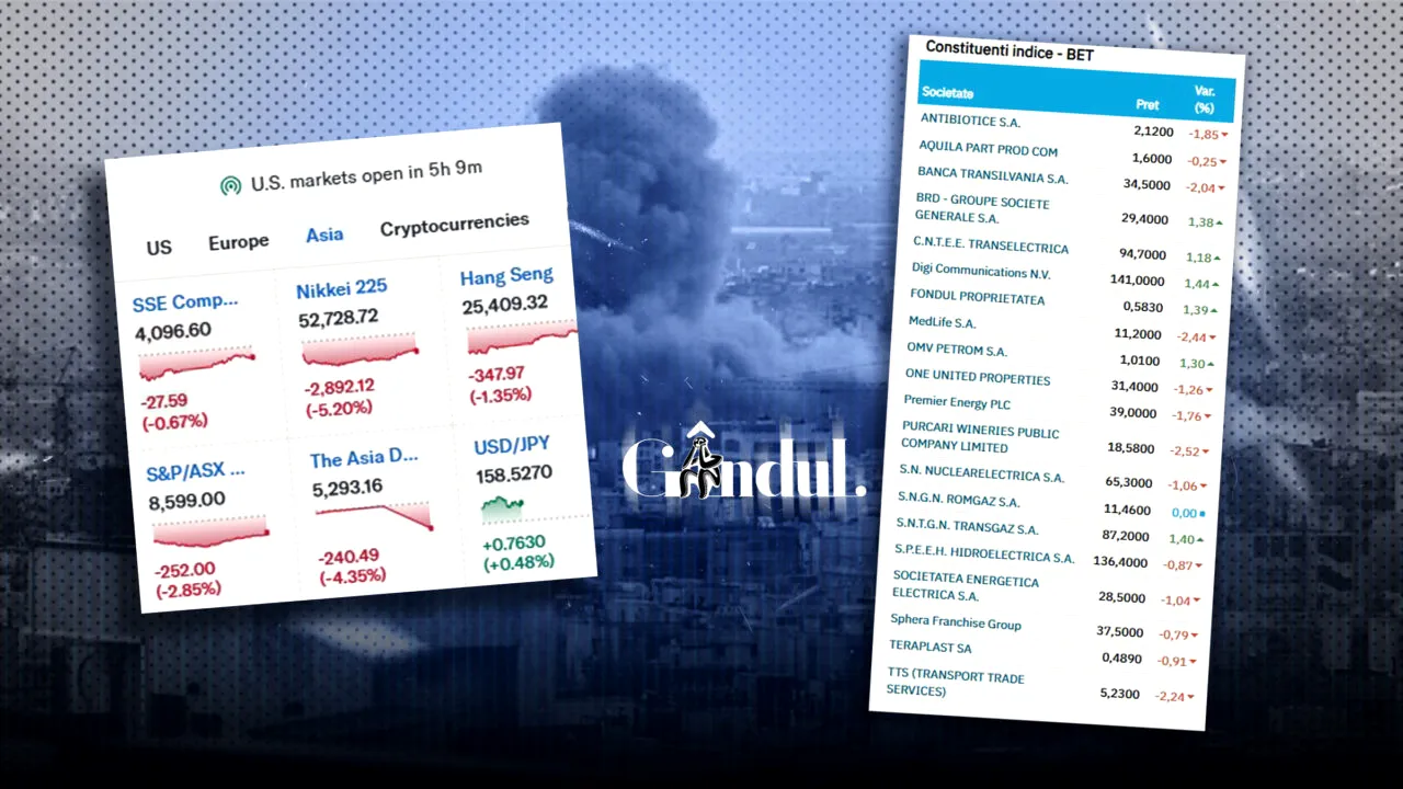 Războiul din Orientul Mijlociu zguduie piețele globale. Bursele din întreaga lume au deschis „pe roșu” în primele ore de tranzacționare