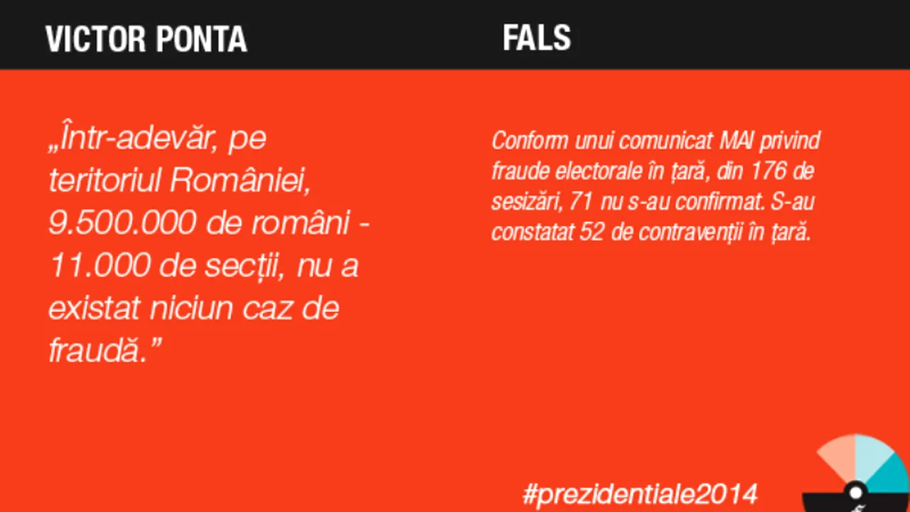 DEZBATEREA PONTA-IOHANNIS. Din cele 66 de declarații ale candidaților verificate de Gândul și Factual, 11 au fost complet false, 5 - parțial false. LISTA MINCIUNILOR DEMONTATE