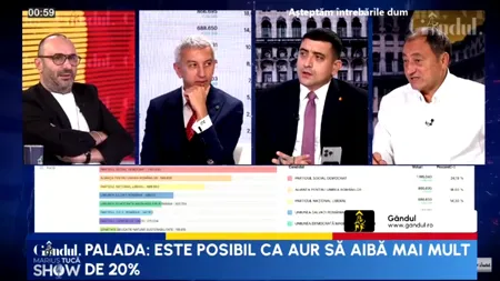 Mirel Palada: „Nu vedem elefantul din magazinul cu porțelan. AUR cu PSD pot ajunge împreună la 50%”