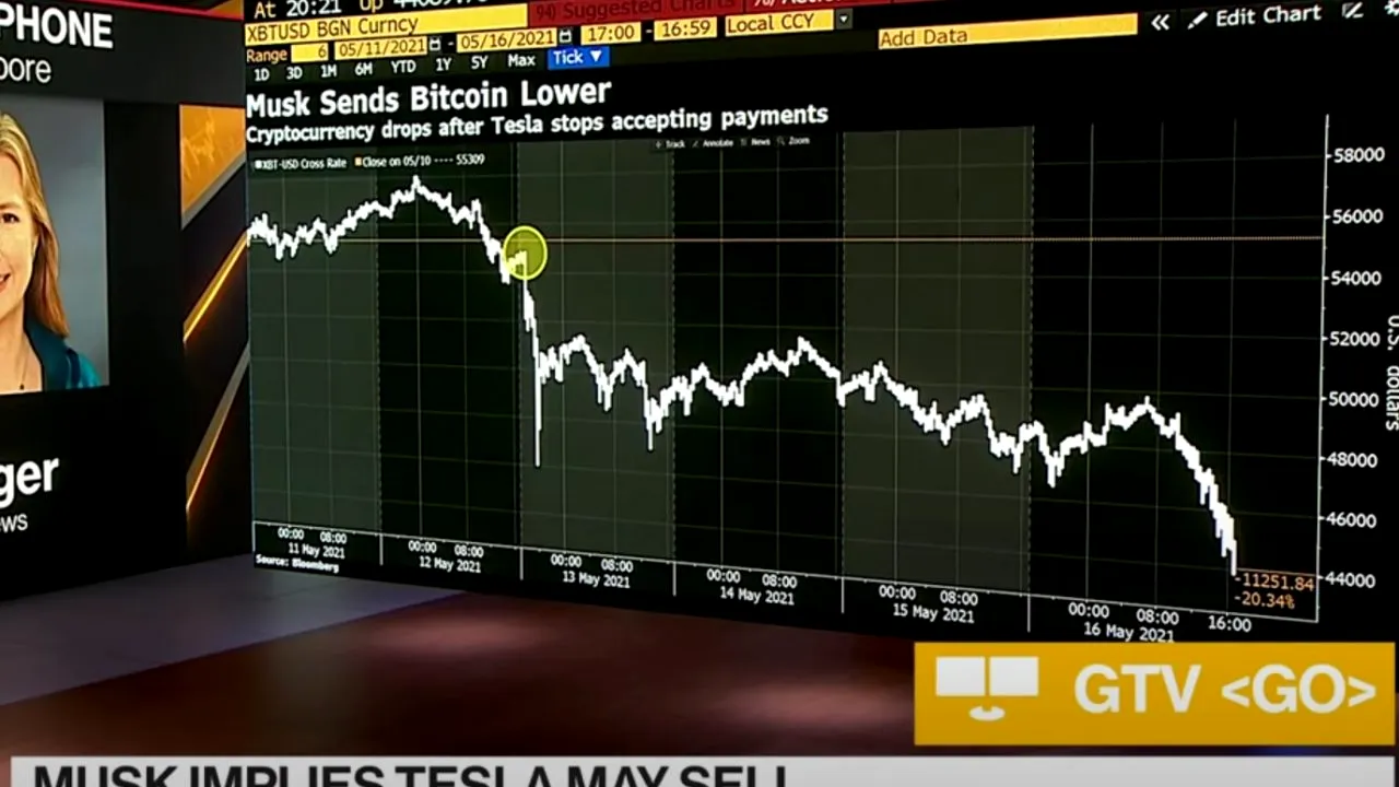 Turbulențe majore pe piața cripto: SUA declanșează o uriașă „vânătoare” de tranzacții cripto ilegale/ Elon Musk destabilizează prețul Bitcoin cu un cuvânt pe Twitter